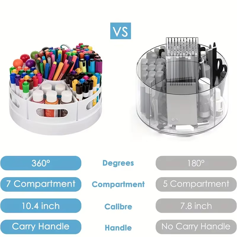360° Rotating Desk Organizer W - Office Tech Accessories recension och pris